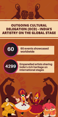 Events