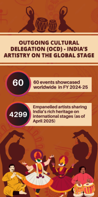 Events